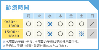 診療時間